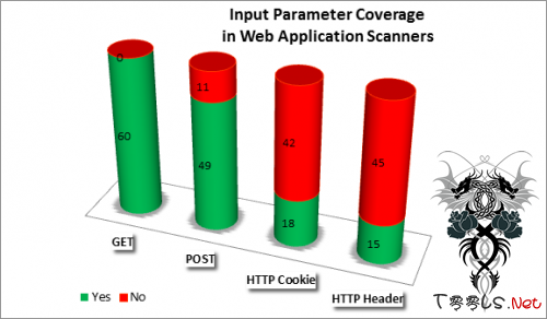 通过 HTTP 头进行 SQL 注入