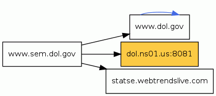 U.S. Department of Labor website hacked and redirecting to malicious code