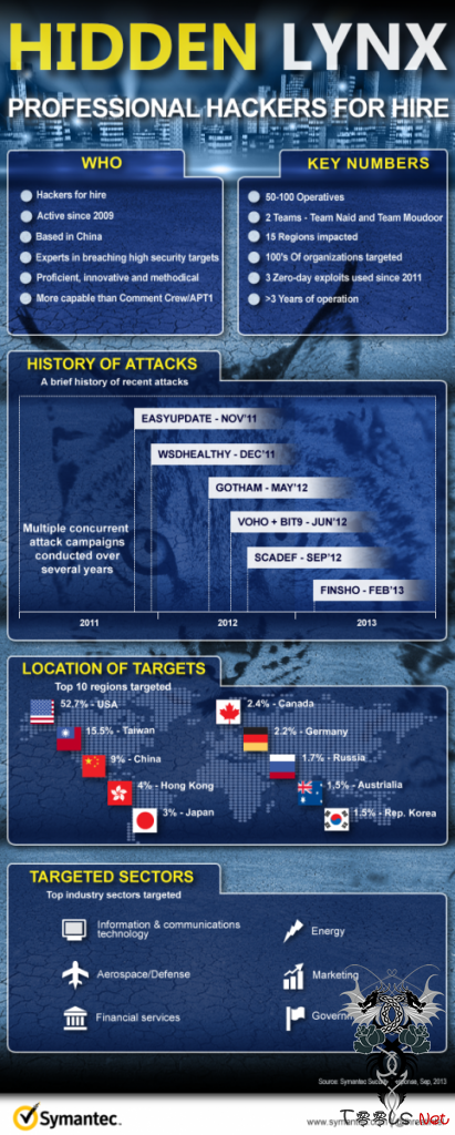 揭秘：疑似中国职业黑客组织——隐秘山猫