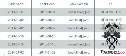 雪人行动：利用IE10 0day漏洞的APT攻击剑指美国军方情报