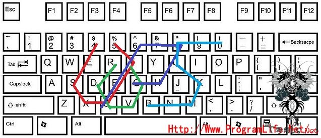 0ops CTF/0CTF writeup