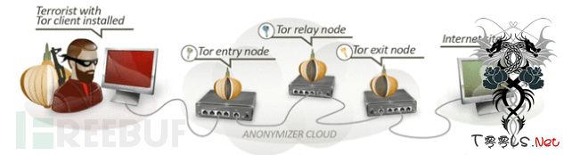 阅读boing boing博客可能让你被NSA监视