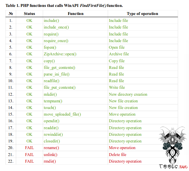 [译文]当windows遇上php——路径爆破