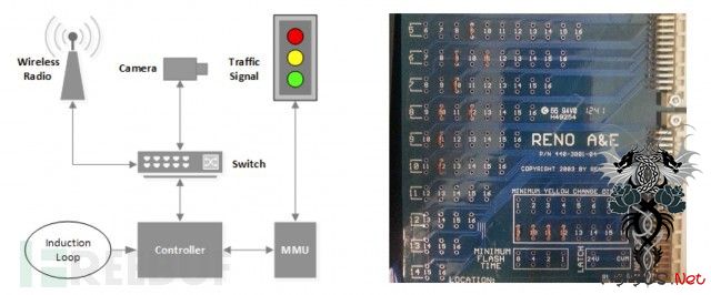 美研究人员发现劫持交通灯其实非常简单