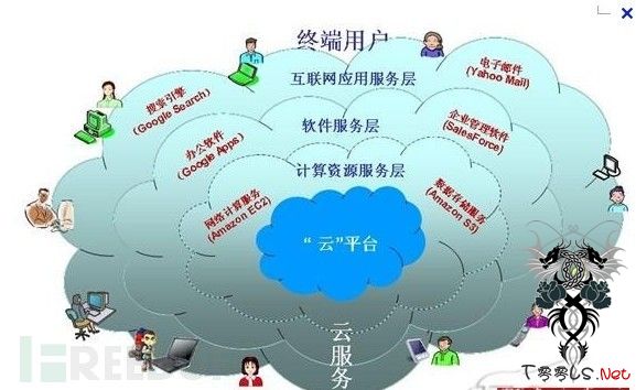 1亿份云文件告诉你，云里“秘密”多