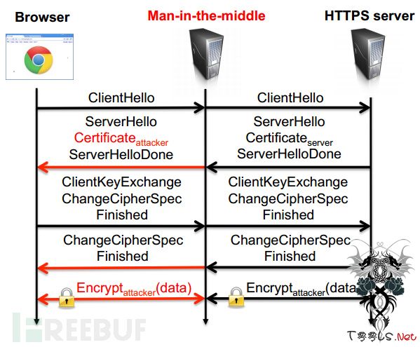 对抗中间人（MITM）攻击：微软考虑在IE中引入新的防护机制