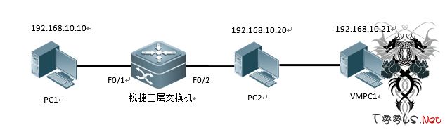 明文嗅探