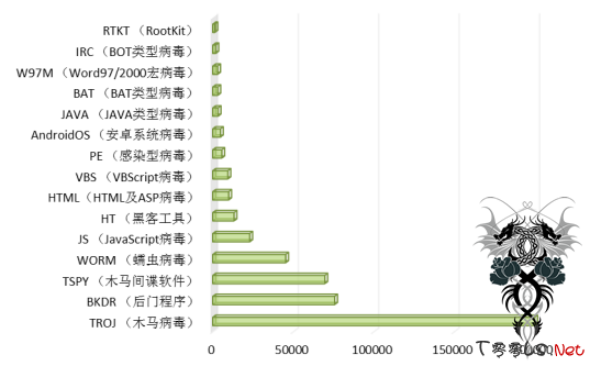 第三季度网络安全威胁及2015年移动安全威胁预测