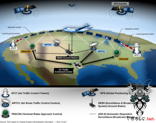 美国空中交通控制电脑系统容易受到黑客恐怖攻击
