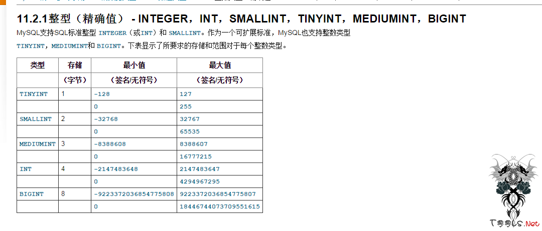 mysql大整数溢出报错--教科书般的注入教程