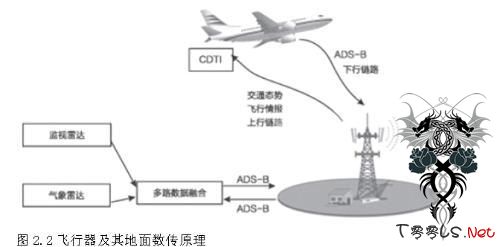 树莓派打造无线扫描仪.