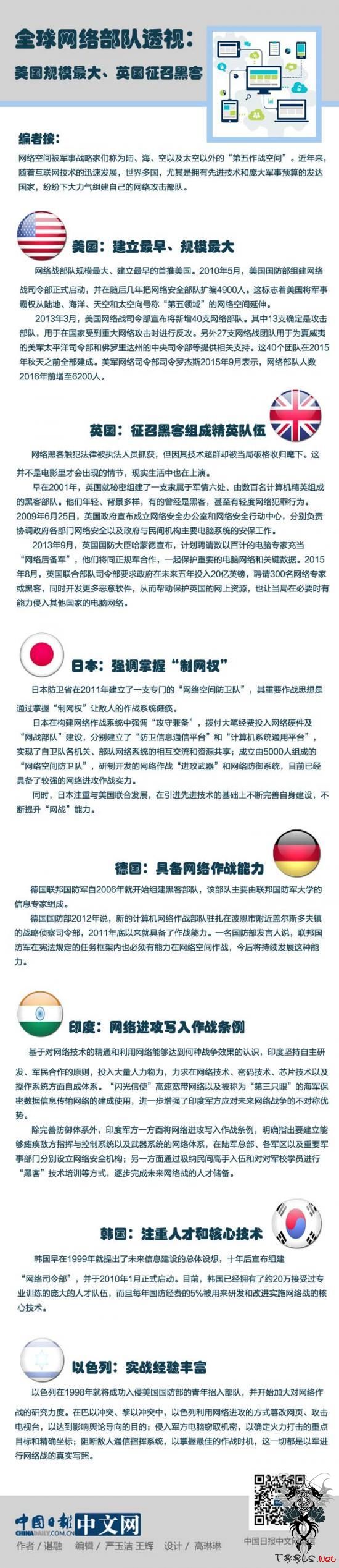 全球网络部队透视：美国规模最大、英国征召黑客