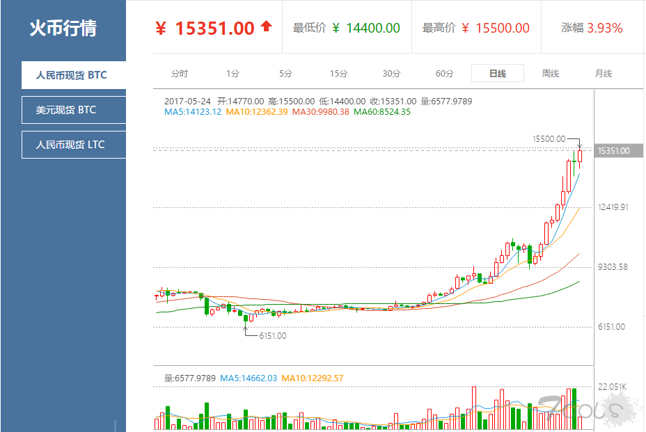 2017网络安全年会，上海云盾“抗DDoS”技术取得瞩目