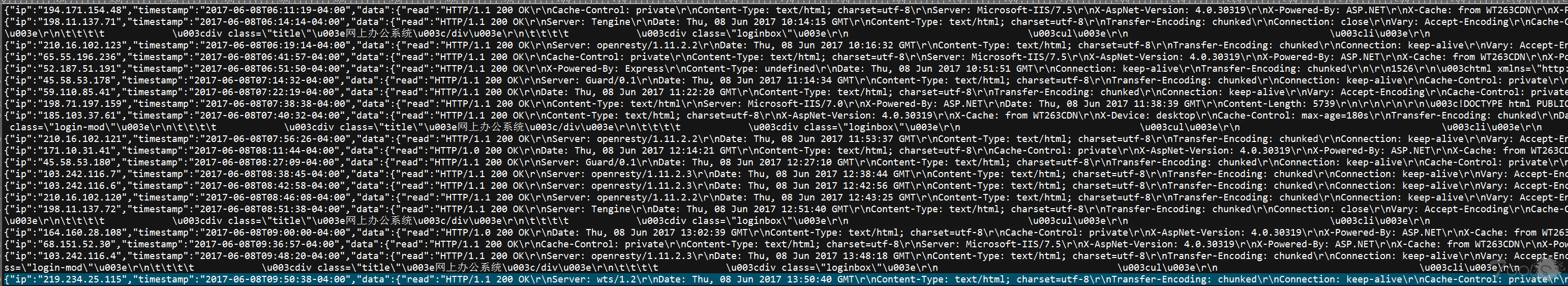 投稿文章：利用Zgrab绕CDN找真实IP