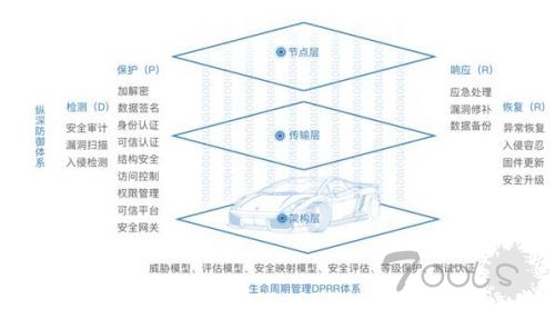 车企急寻智能汽车信息安全防护关键点 中国安全产业峰会获答案