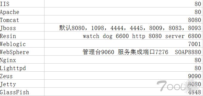 投稿文章：MSF端口渗透备忘录