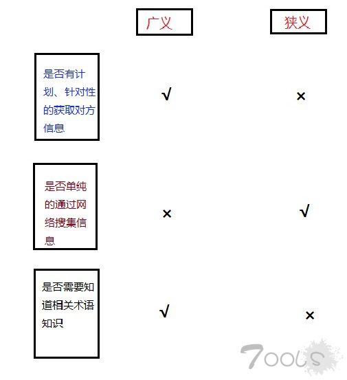 社会工程