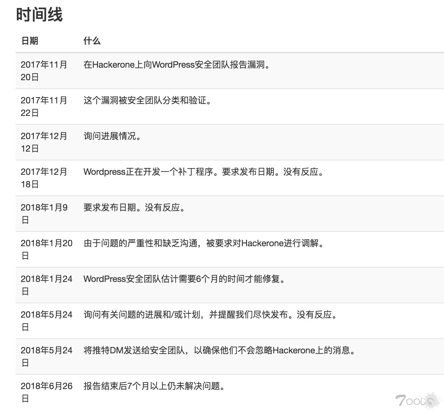 最新版wordpress任意文件删除漏洞复现