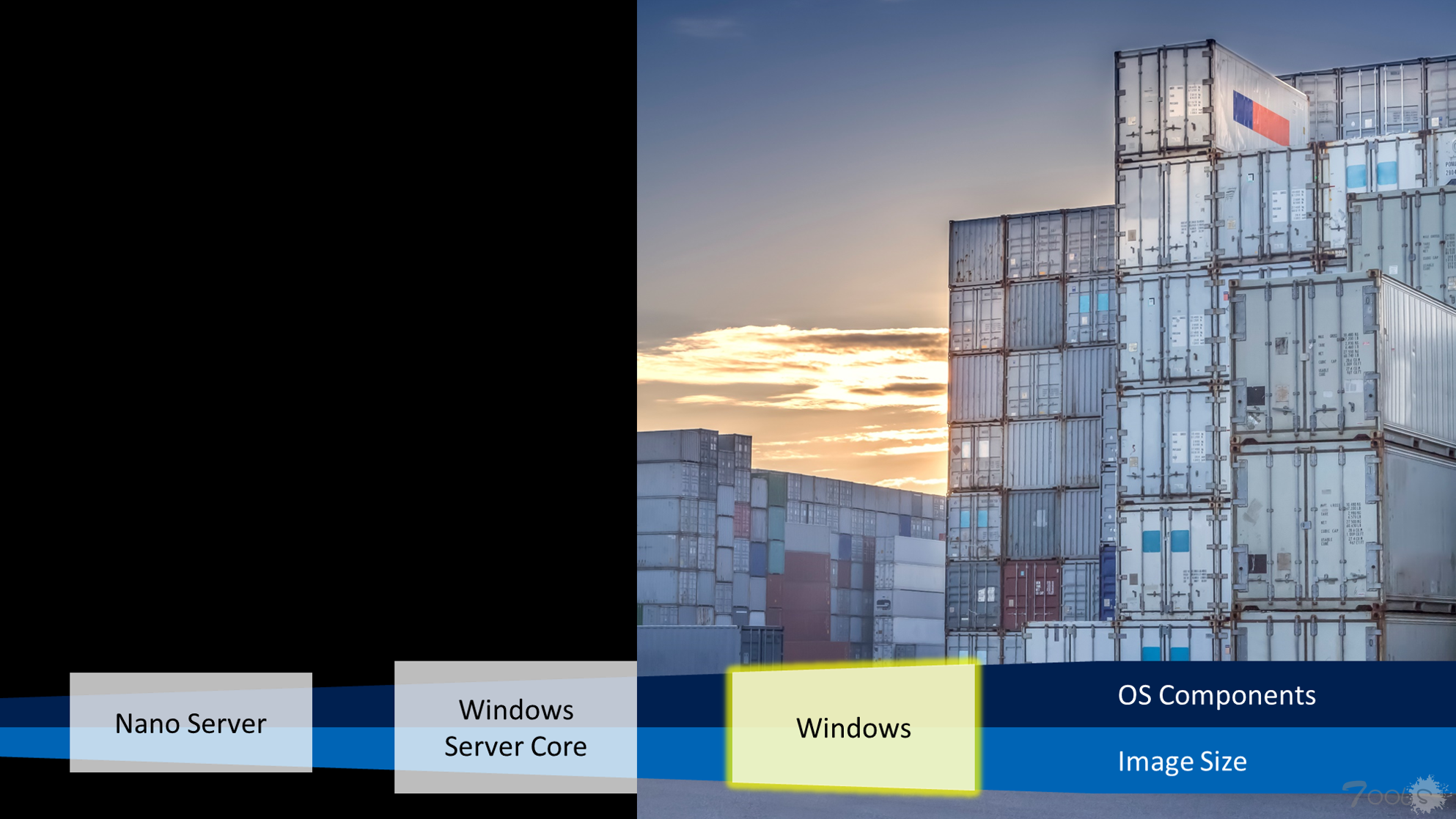 微软发布全新高兼容性容器化版 Windows Server 镜像