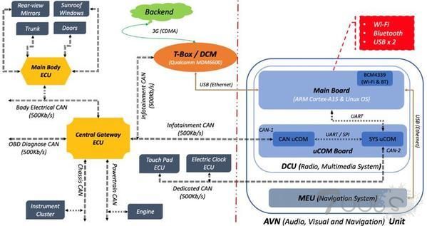 丰田合作腾讯科恩实验室 发现特定车型信息娱乐系统存漏洞