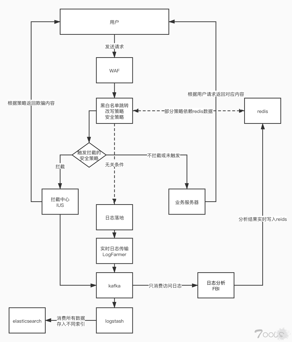 基于golang+lua插件化的日志分析系统