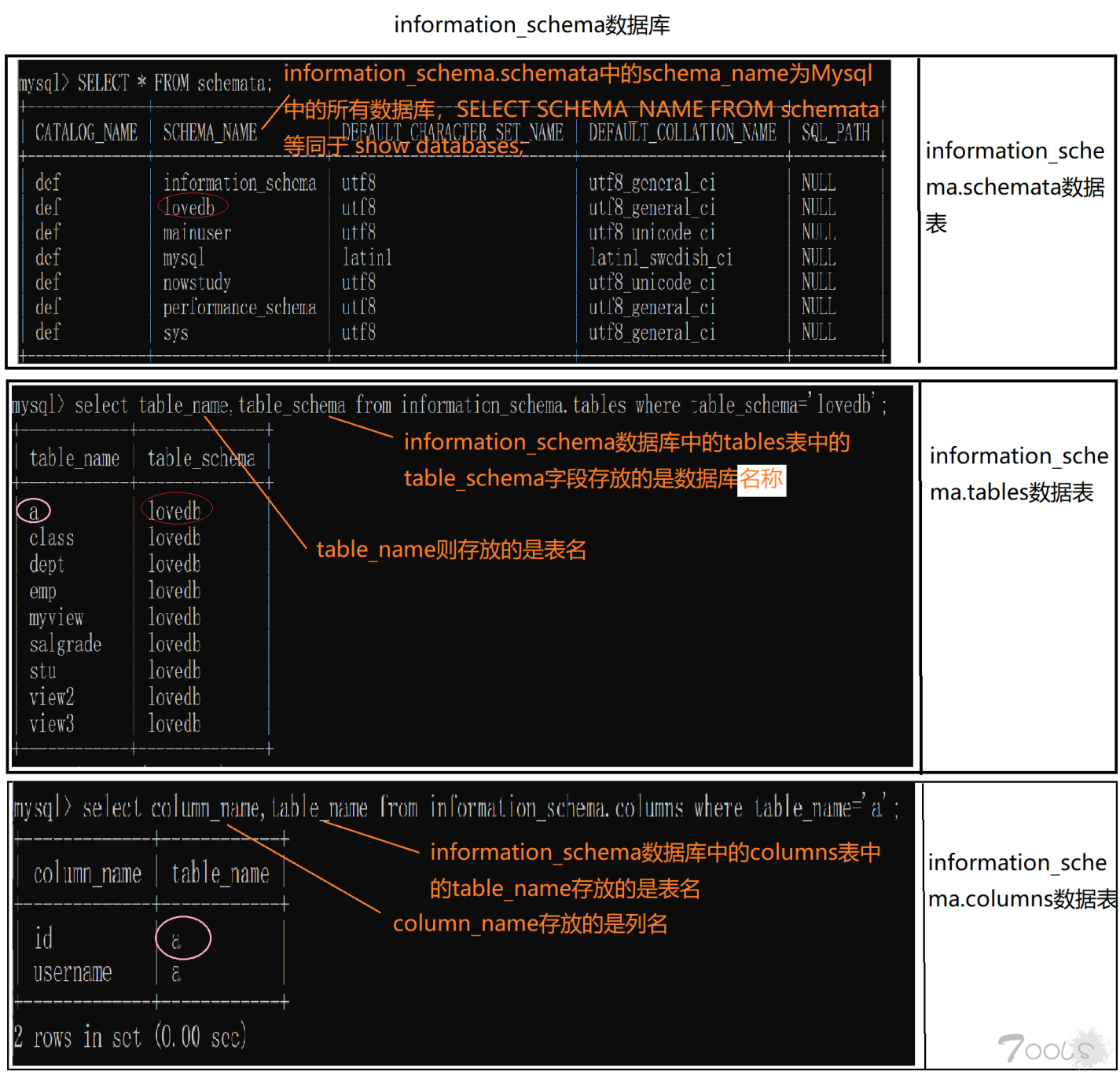 PHP版自动化SQL盲注工具-全库-全表-全字段-全字段值查询