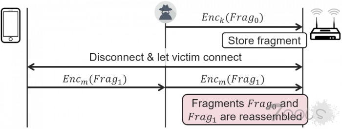 所有 Wi-Fi 设备皆存在 FragAttacks 漏洞 个人信息可能因此遭窃