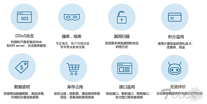 恶意BOT大量占用服务器资源？腾讯云WAF上线BOT行为管理功能