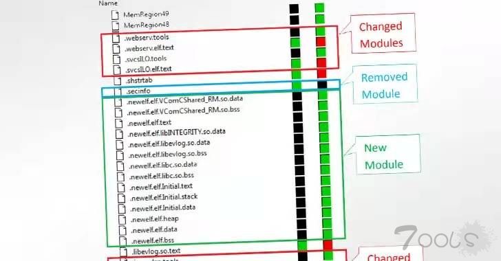 新型 iLoBleed Rootkit 攻击 HP 企业服务器，并携带数据擦除功能