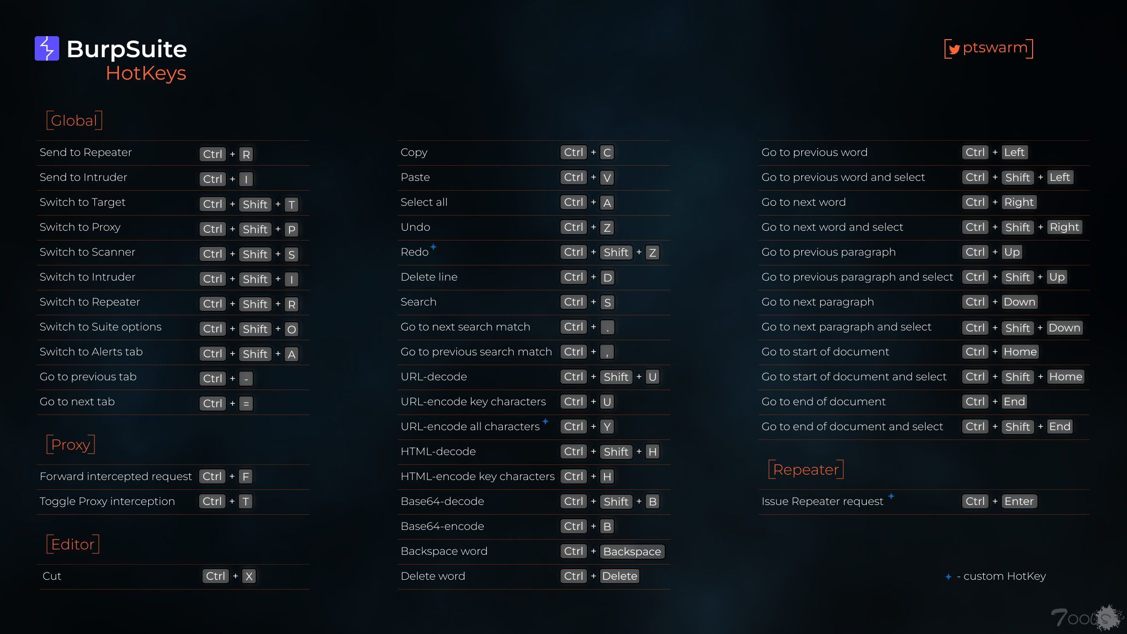 Legacy hotkeys dota фото 7