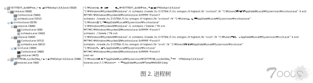隐藏在熊猫VPN 安装文件里的 SparkRAT 正在散布中