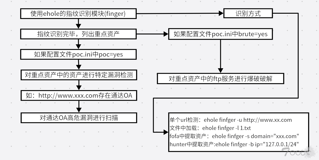 EHole_magic 指纹识别
