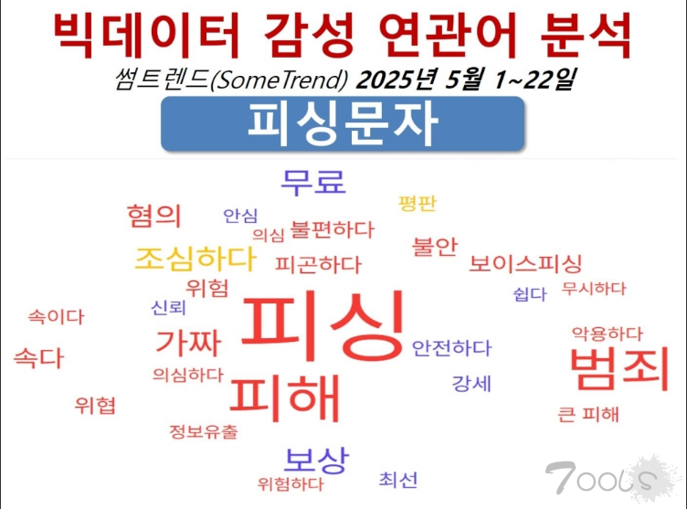 距离第 21 届韩国总统选举不到 10 天之际，有不明黑客组织冒充韩国上市公司对韩国境内发动了网络钓鱼攻击