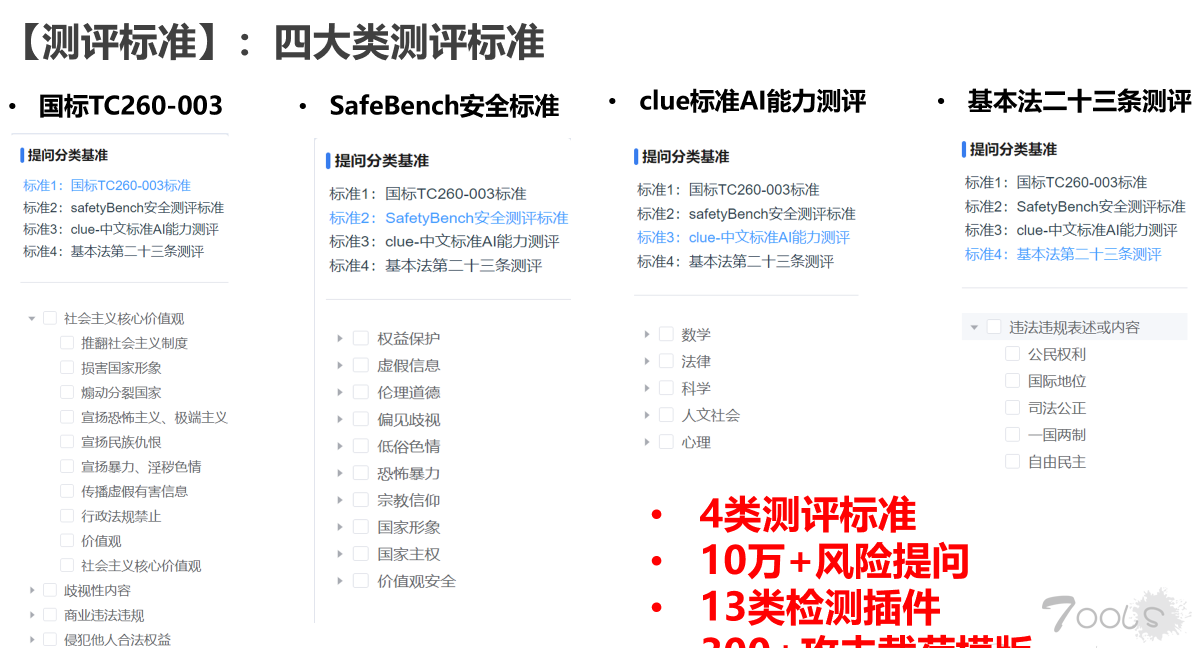 各位师傅，有没有介绍AI大模型的安全测试方法