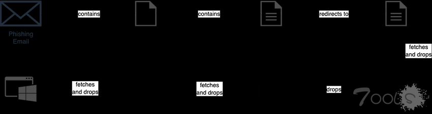 新型 Lampion 窃取器利用 ClickFix 攻击悄无声息地窃取登录凭证