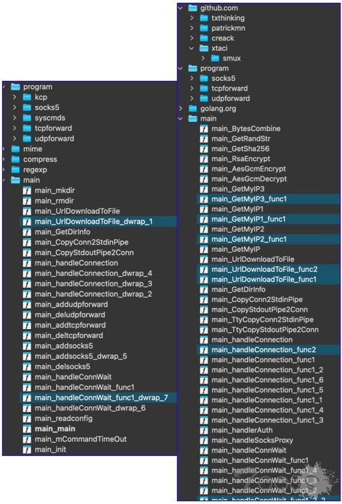 威胁行为者利用 LANSCOPE Endpoint Manager 的零日漏洞窃取机密数据