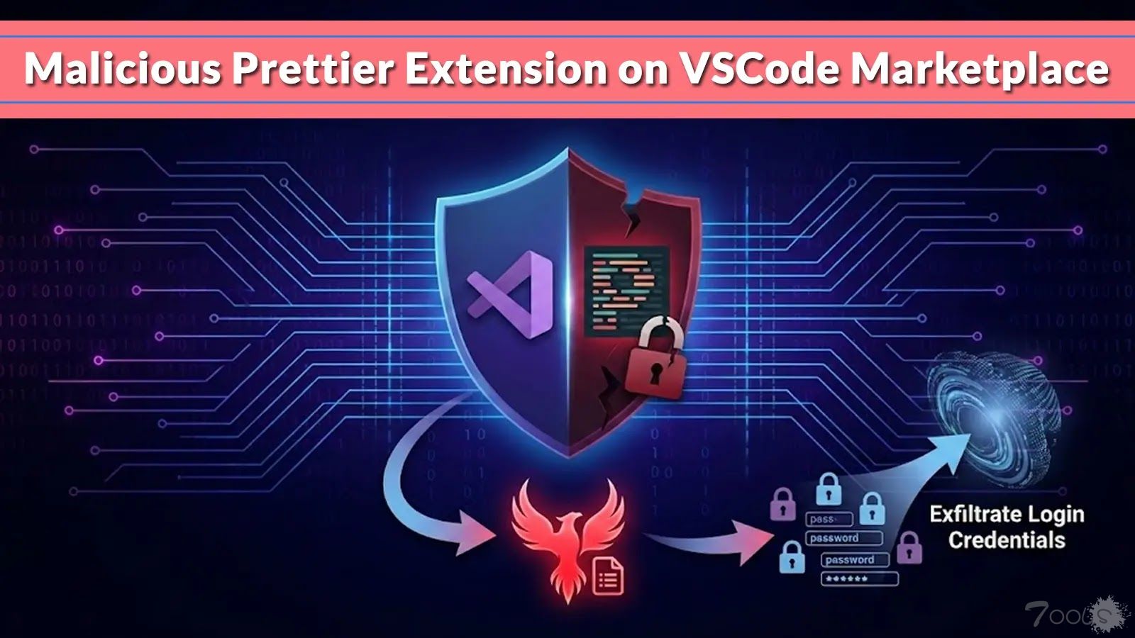 VSCode Marketplace 上的恶意 Prettier 扩展程序会传播 Anivia Stealer 恶意软件