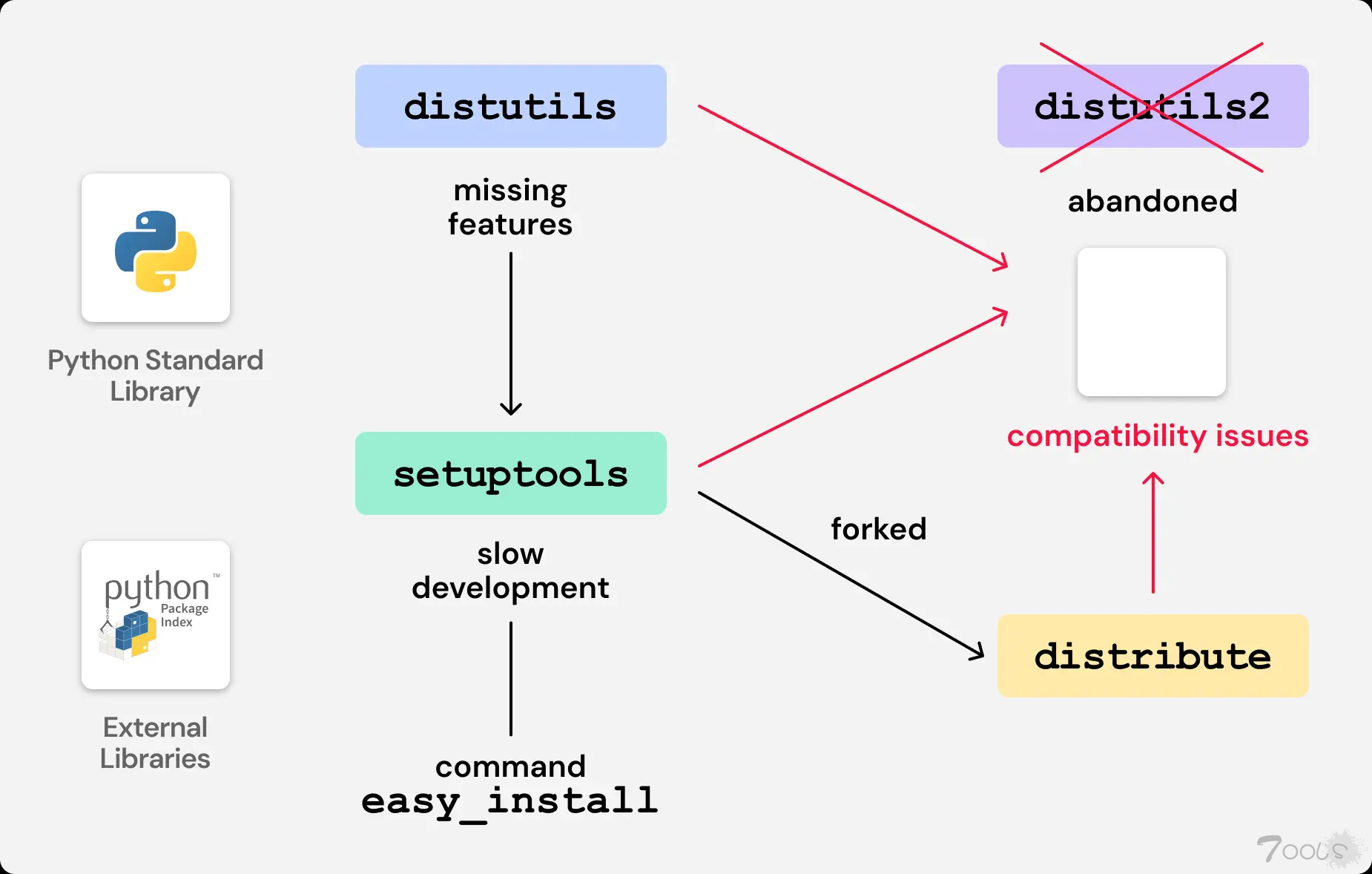 攻击者可通过旧版Python 包中的漏洞代码入侵攻Python 包索引