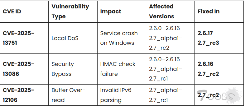 OpenVPN 漏洞允许黑客触发 DoS 攻击并绕过安全检查