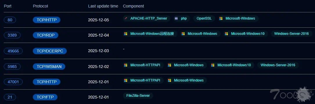 LockBit 5.0 基础设施因新的服务器、IP 和域名泄露而暴露