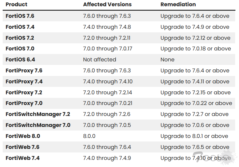 FortiOS、FortiWeb 和 FortiProxy 漏洞允许攻击者绕过 FortiCloud 单点登录身份验证