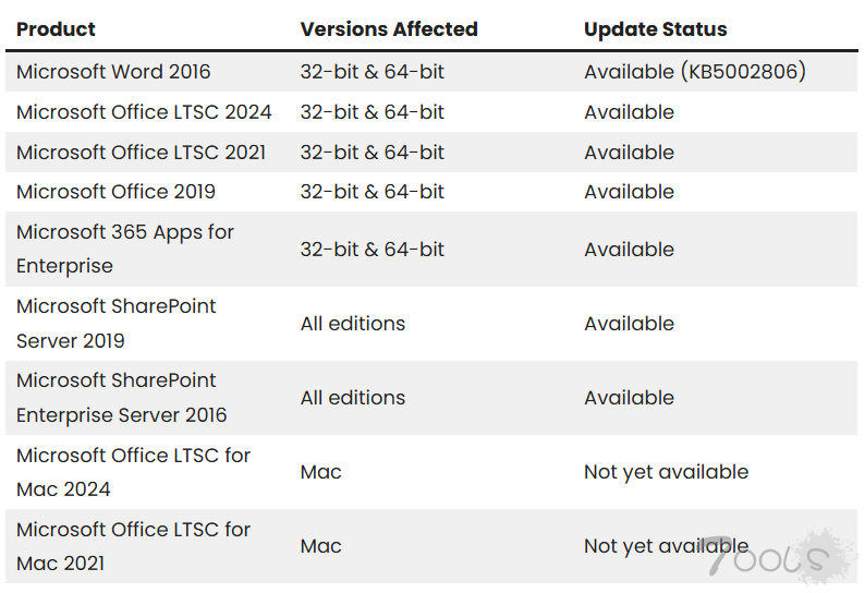 微软Outlook新增远程代码执行漏洞(CVE-2025-62562)