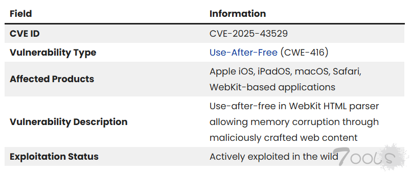 苹果WebKit存在零日漏洞,已被攻击者利用