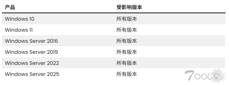 微软桌面窗口管理器越界漏洞允许攻击者提升权限