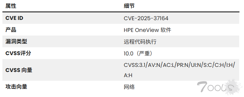 HPE OneView 软件漏洞允许攻击者执行远程代码