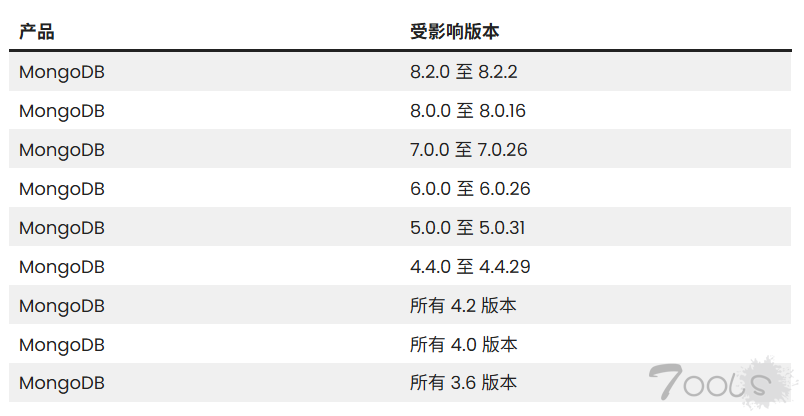 MongoDB 存在严重未经身份验证的漏洞,可通过 zlib 压缩泄露敏感数据