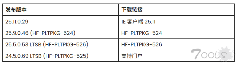 TeamViewer DEX漏洞允许攻击者触发拒绝服务攻击并泄露敏感数据