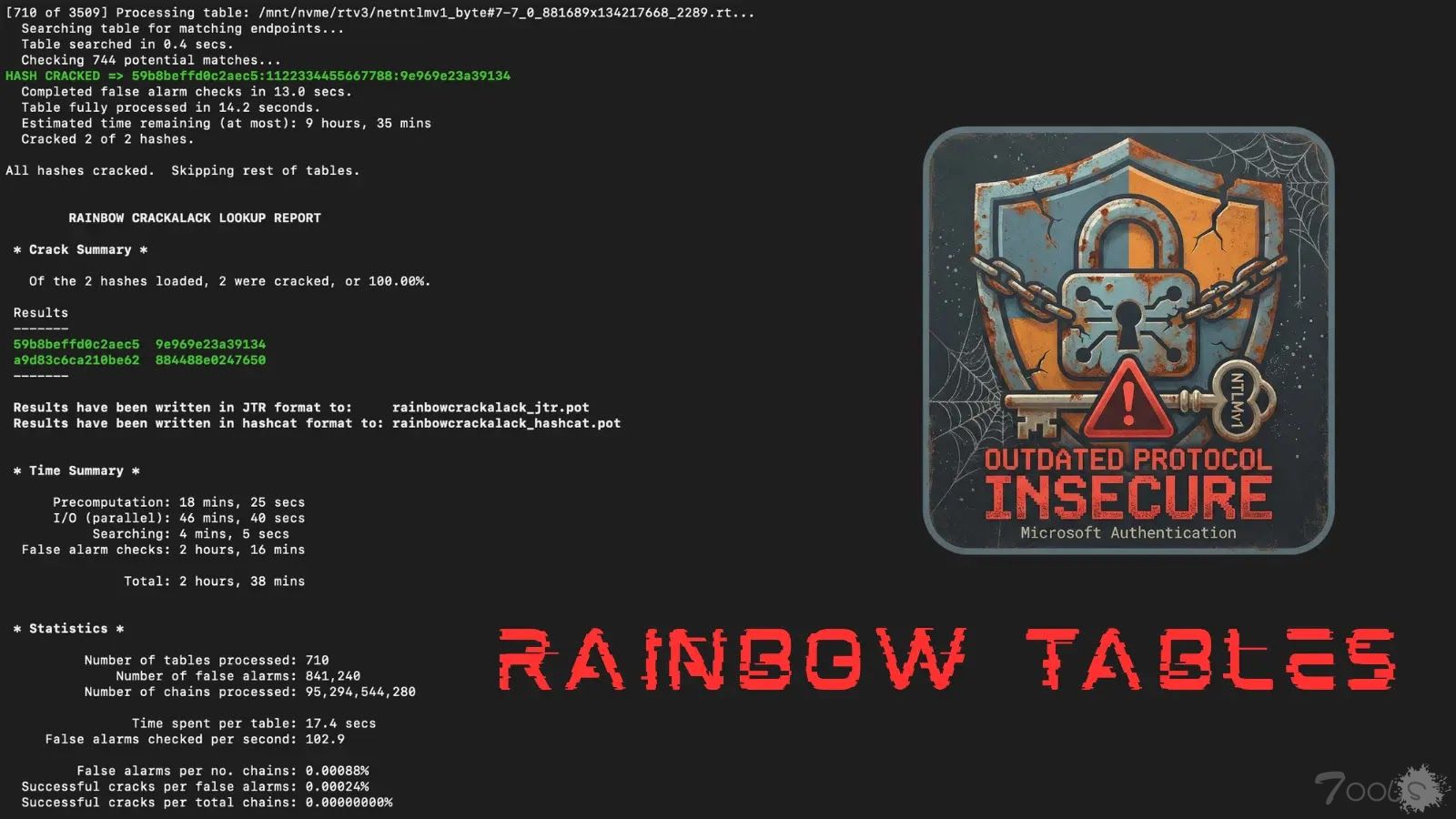 Mandiant 发布彩虹表，导致 NTLMv1 管理员密码被破解
