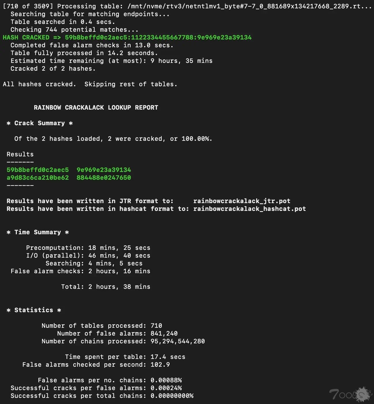 Mandiant 发布彩虹表，导致 NTLMv1 管理员密码被破解
