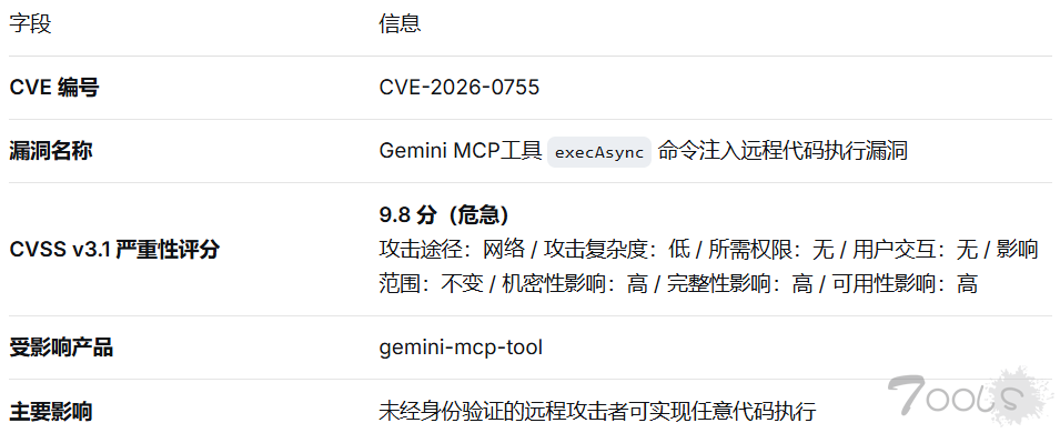 Gemini MCP 工具零日漏洞允许远程攻击者执行任意代码